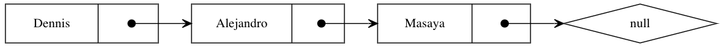 ll_graphviz.png